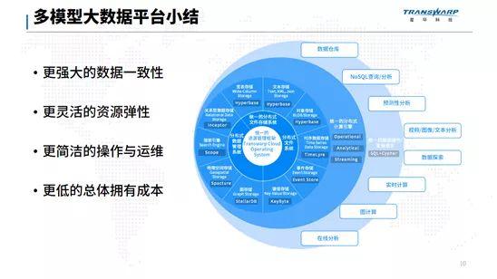 是一款高吞吐分布式nosql数据库,提供消息和事件的存储与处理服务