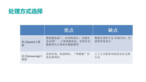 统一数据接入实践分享