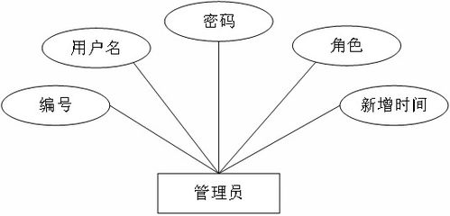 ssm高校宿舍管理系统 vue