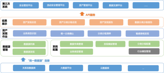 IDC TechScape中国数据安全发展路线图 美创两大技术领域获推荐