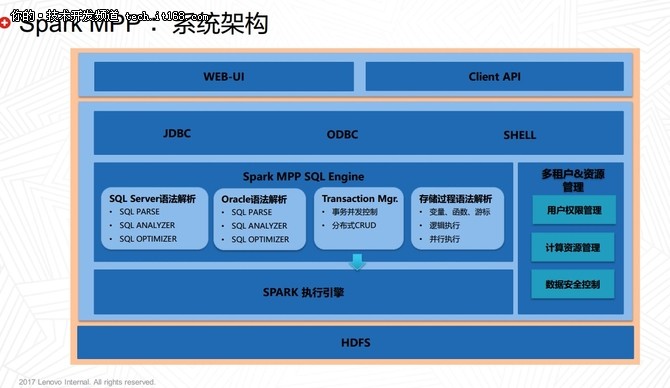 技术流:扩展Spark引擎支持MPP计算场景-IT168 技术开发专区