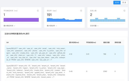 技术解读rainbond servicemesh微服务架构 开源paas rainbond