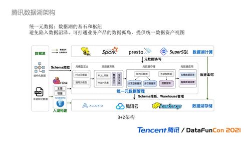 数据湖治理实践 腾讯云数据湖元数据实践指南