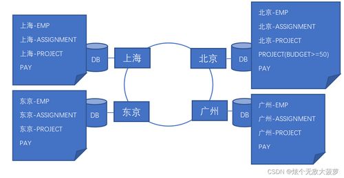 分布式数据库系统作业一