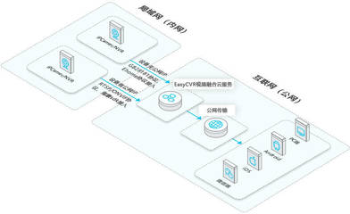 小众摄像机如何平稳接入EasyCVR平台?