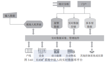 《智能制造之卓越设备管理与运维实践》第三篇:实现运维资源信息化管理