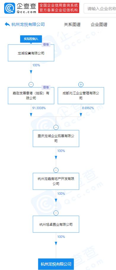 龙湖地产关联企业成立新公司,注册资本40亿