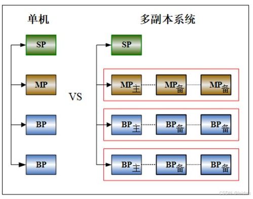 达梦数据库系列 22. dpc集群原理